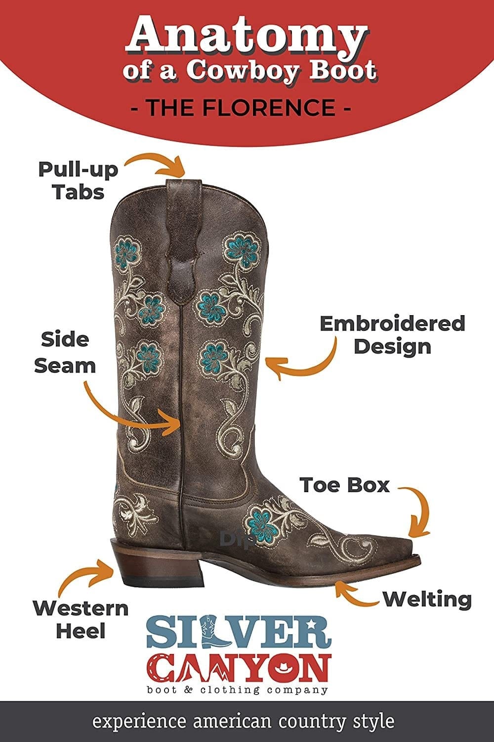 Botas vaqueras estilo western para mujer, Florence Heritage Square Snip Toe de Silver Canyon, cuero bordado